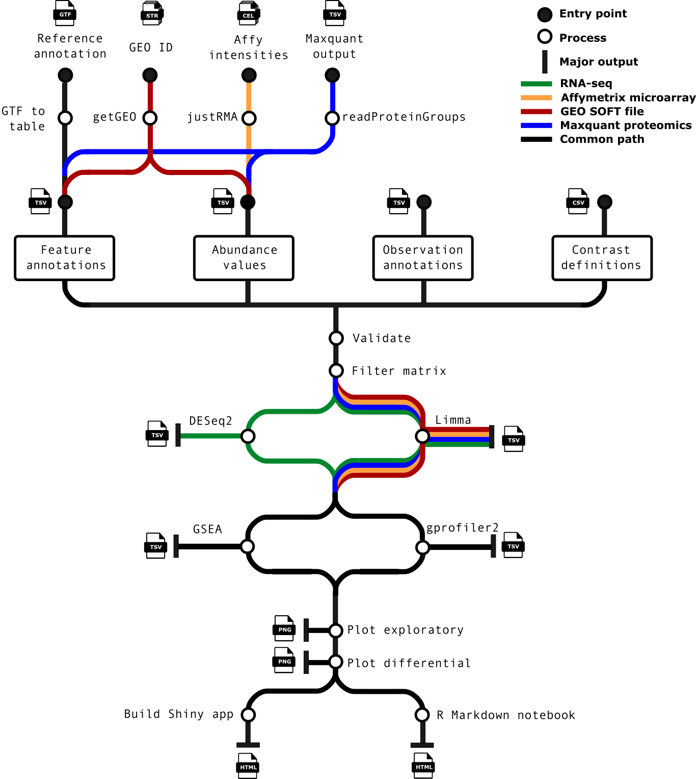 nf-core/differentialabundance metro map