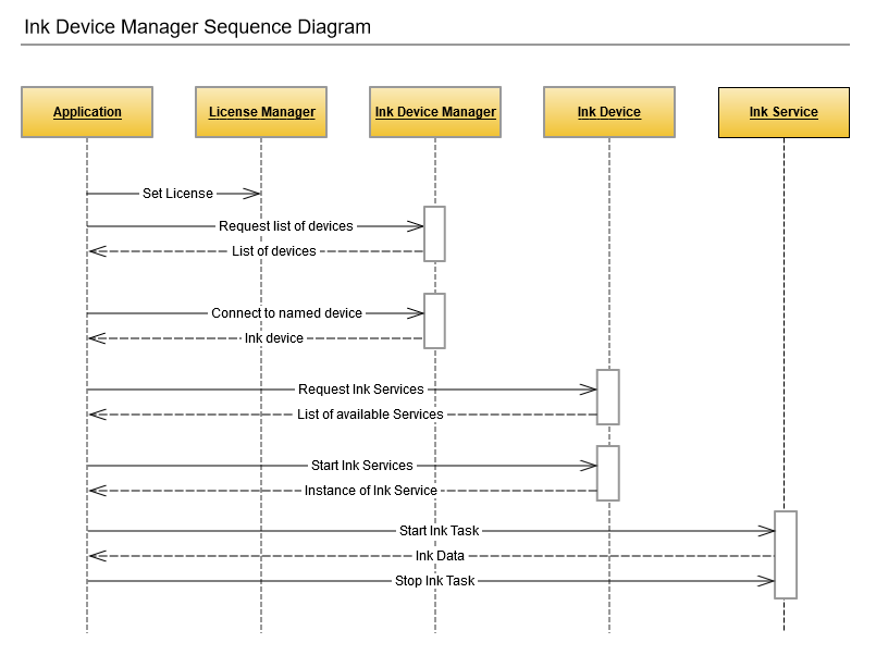 CDL-Device-Manager-UML