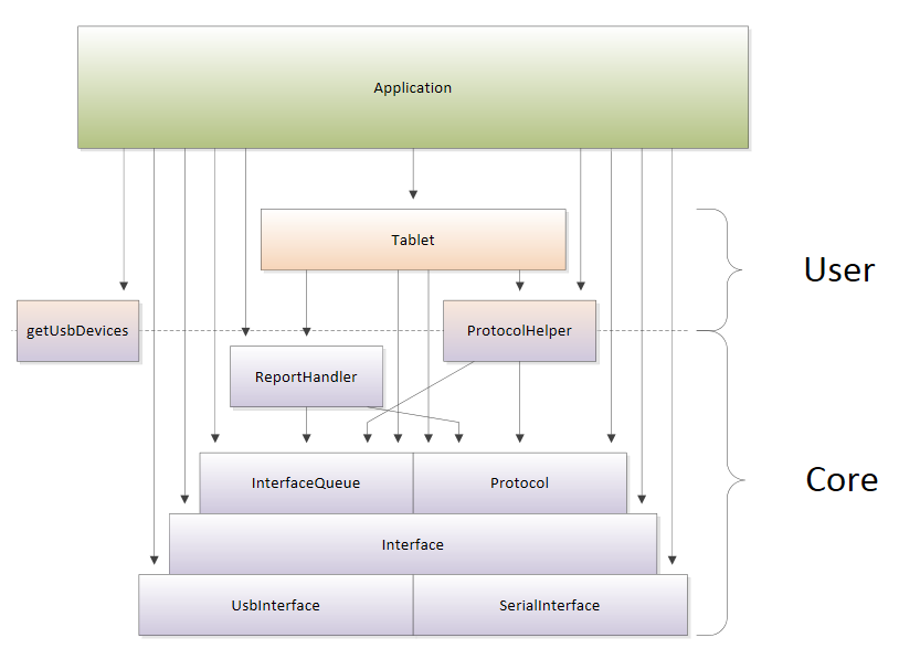 sdk-overview