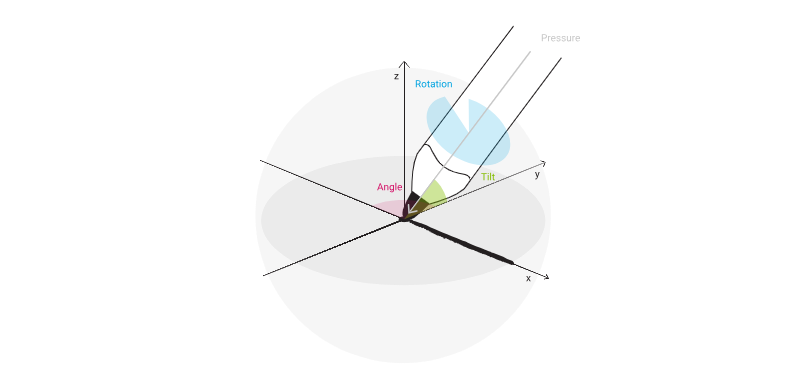 Overview ink sensor channels.