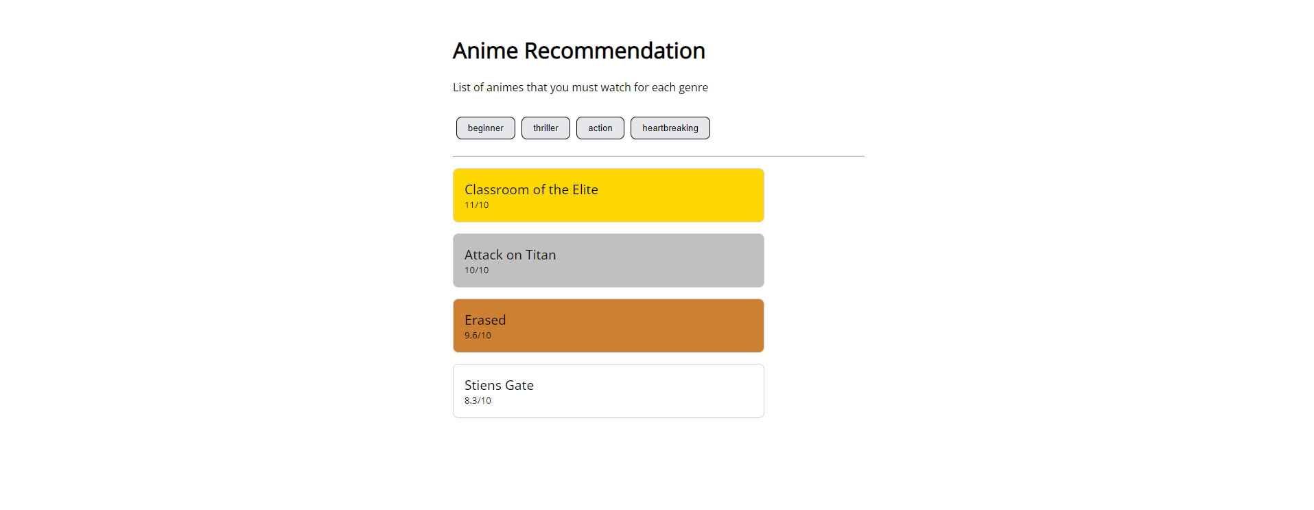 GitHub - WadadParker/anime-recommendation-app: Created with CodeSandbox ...