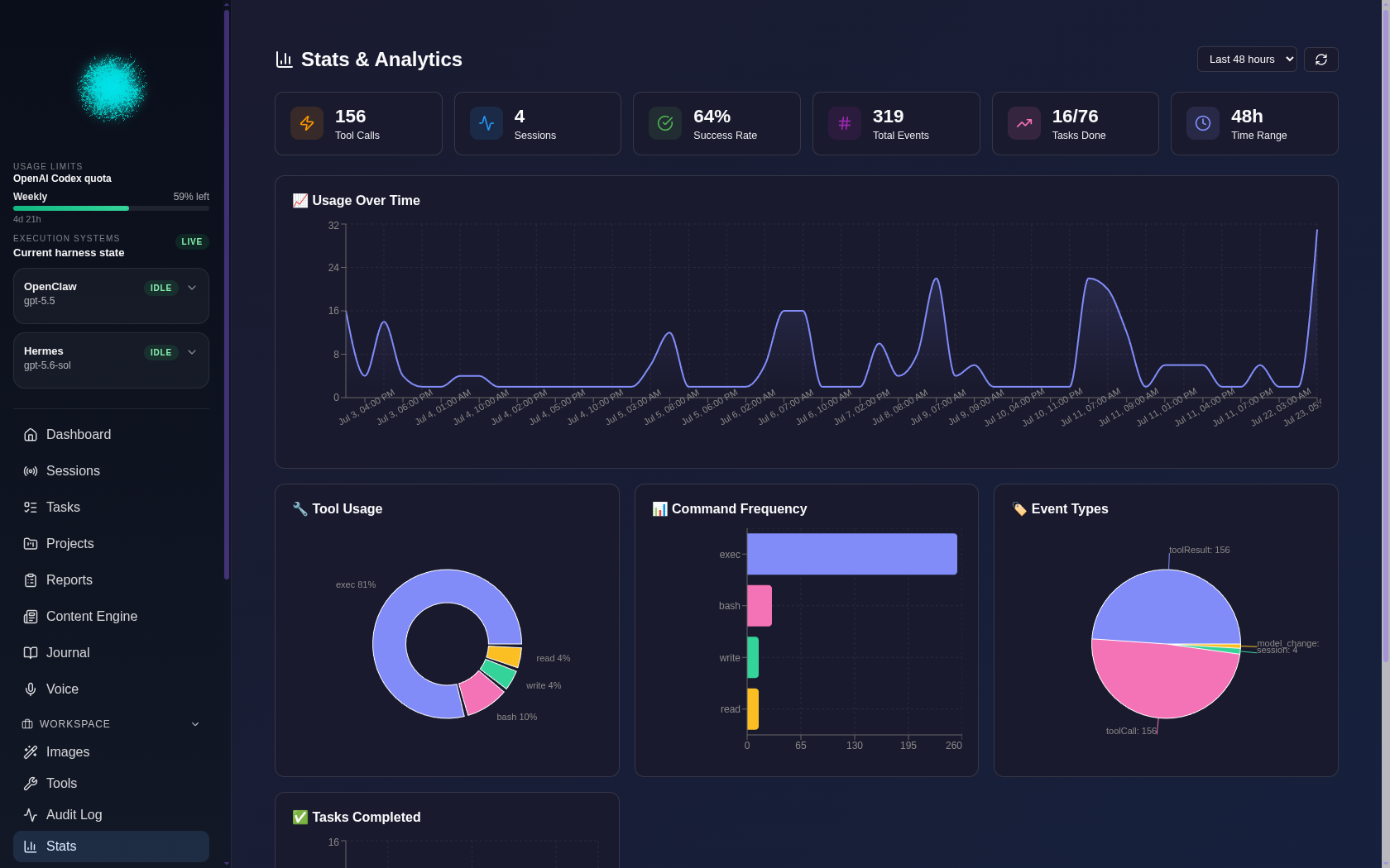 Stats