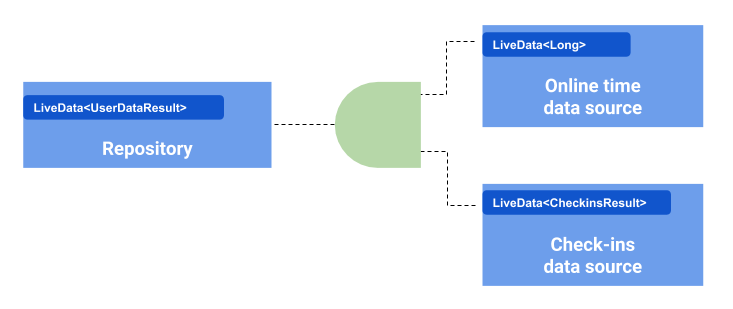 Kotlin Mvvm Architecture