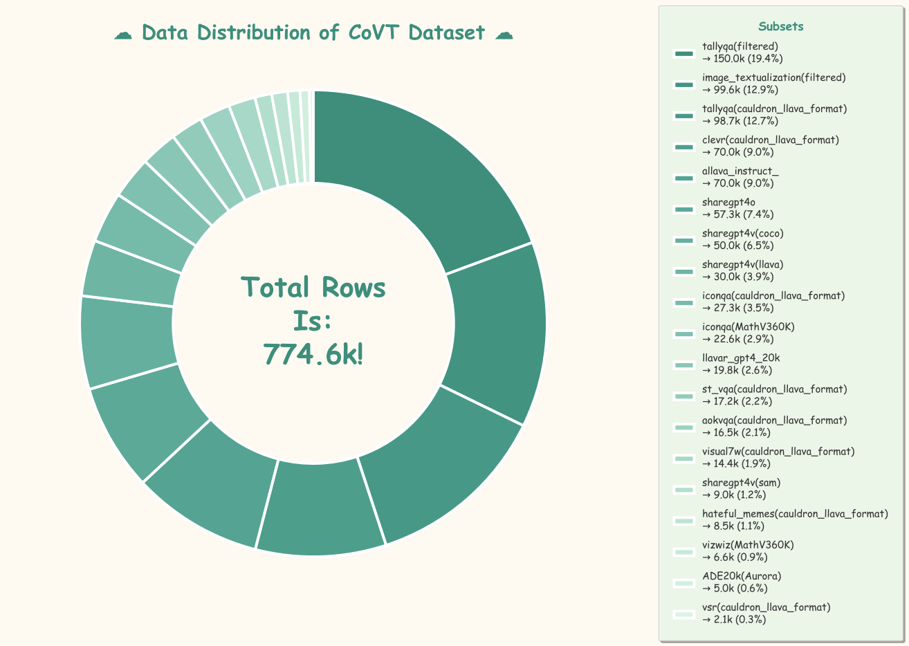 Data Image