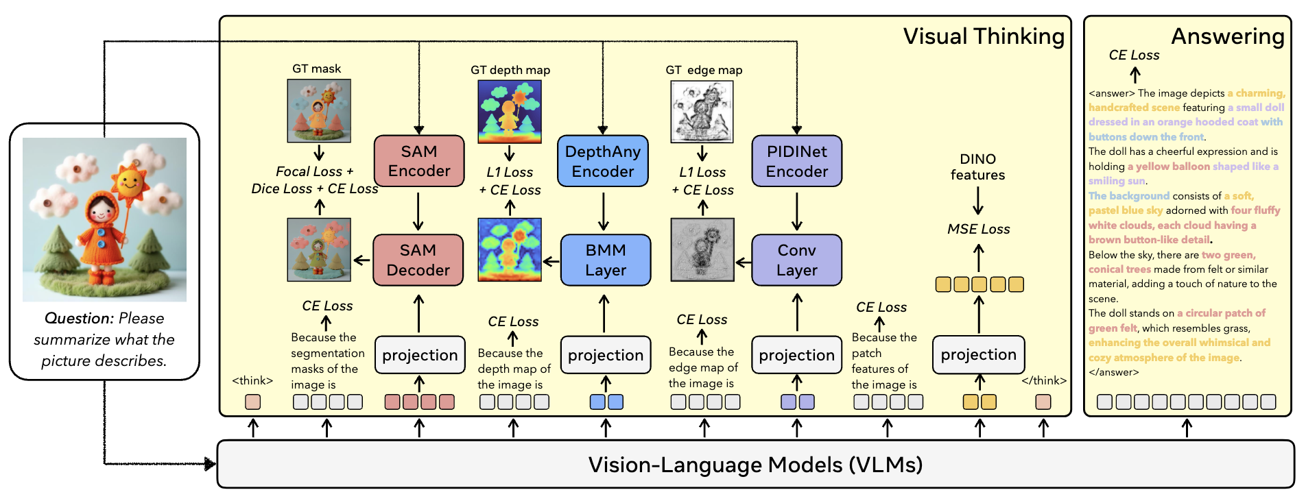 Method Image