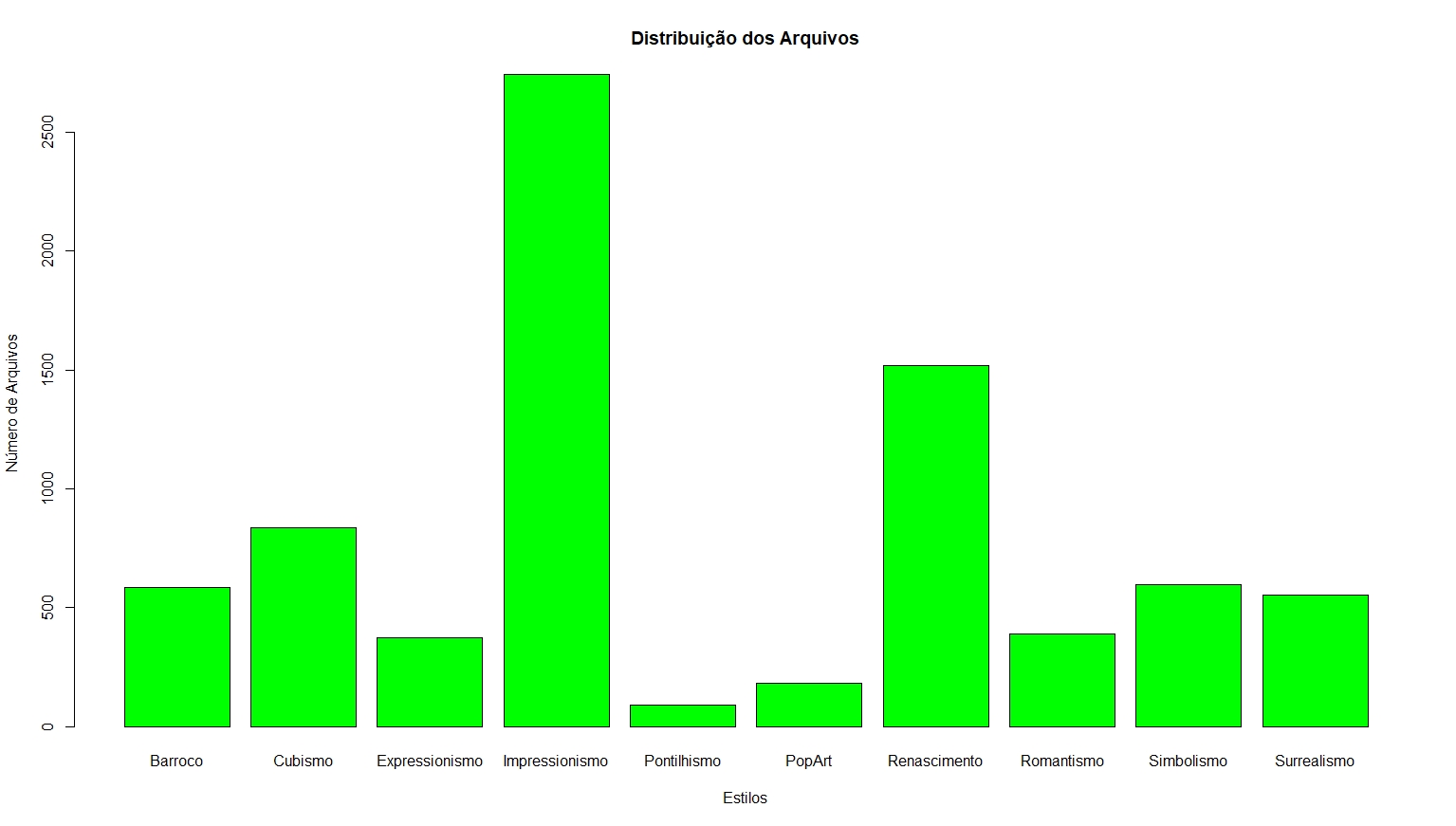 Grafico