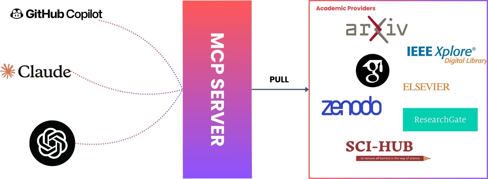 MCP Paper Finder