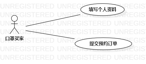 口罩预约小程序用例图