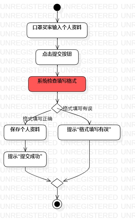 填写个人资料活动图