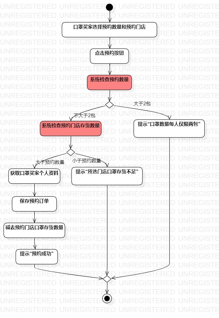 提交预约订单活动图