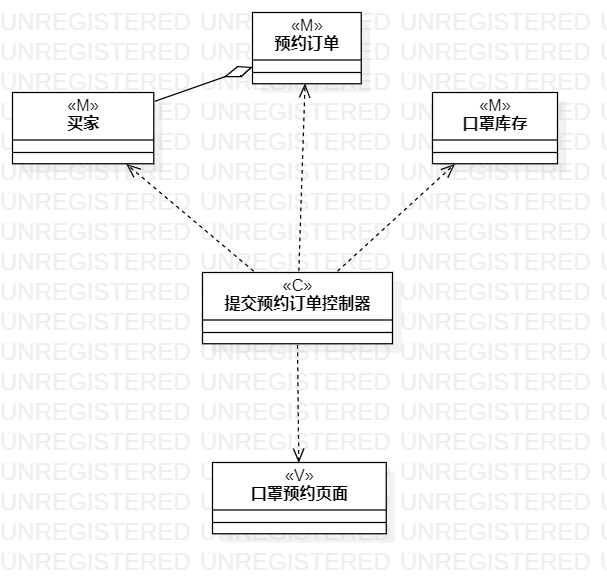 提交预约订单类图