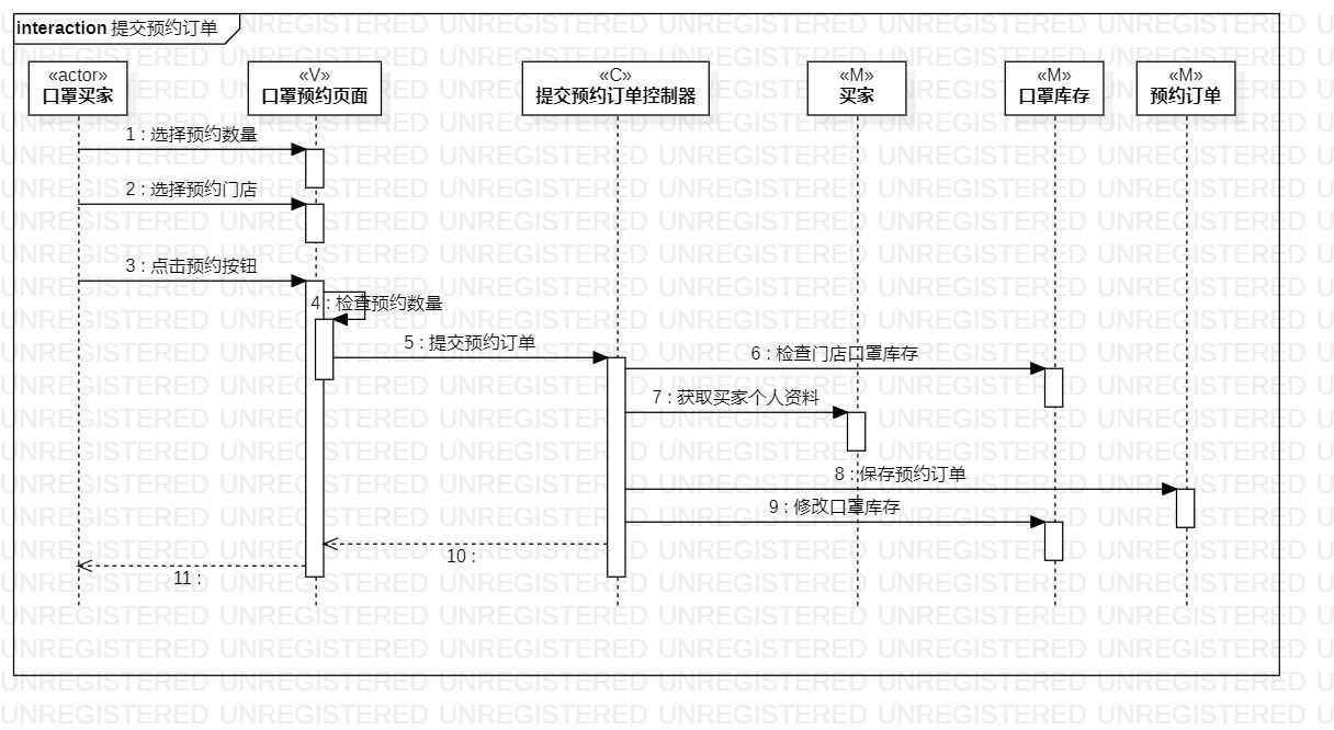 提交预约订单顺序图