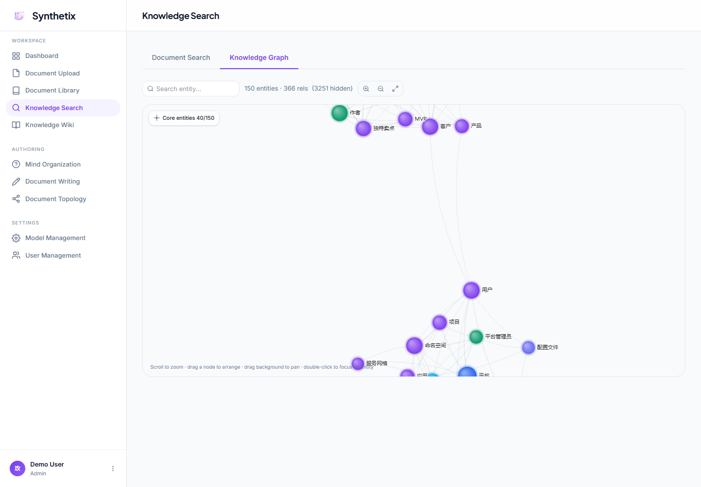 Knowledge graph