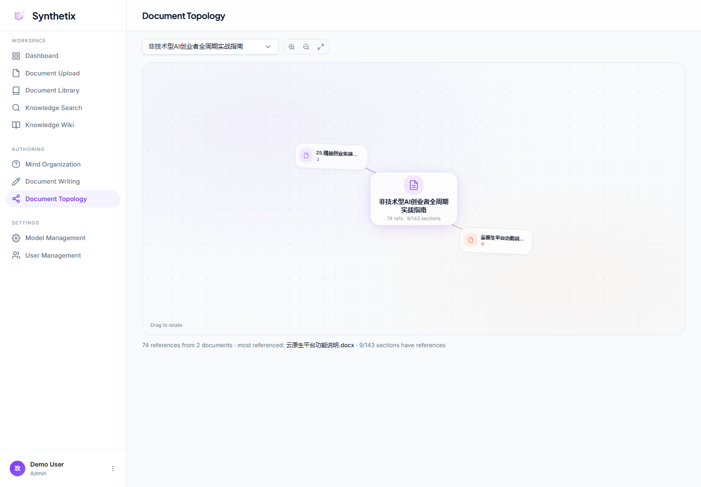 Document topology