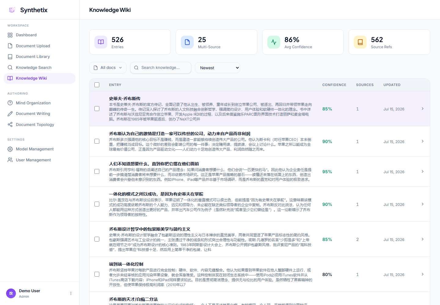 Knowledge Wiki