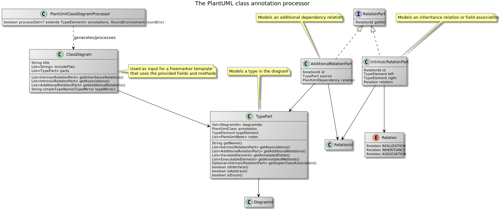 Annotation processor classes