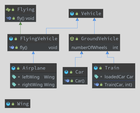 Package diagram rendered by IntelliJ IDEA