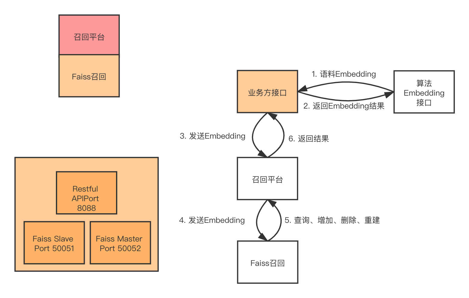 结构