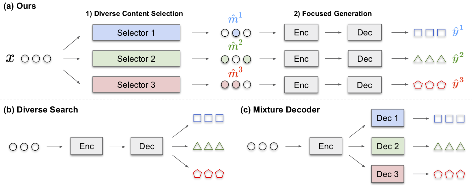 methods_figure