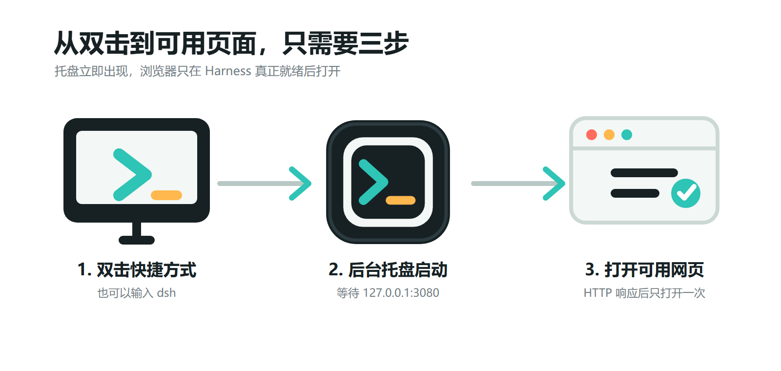 dsh-launcher 启动流程