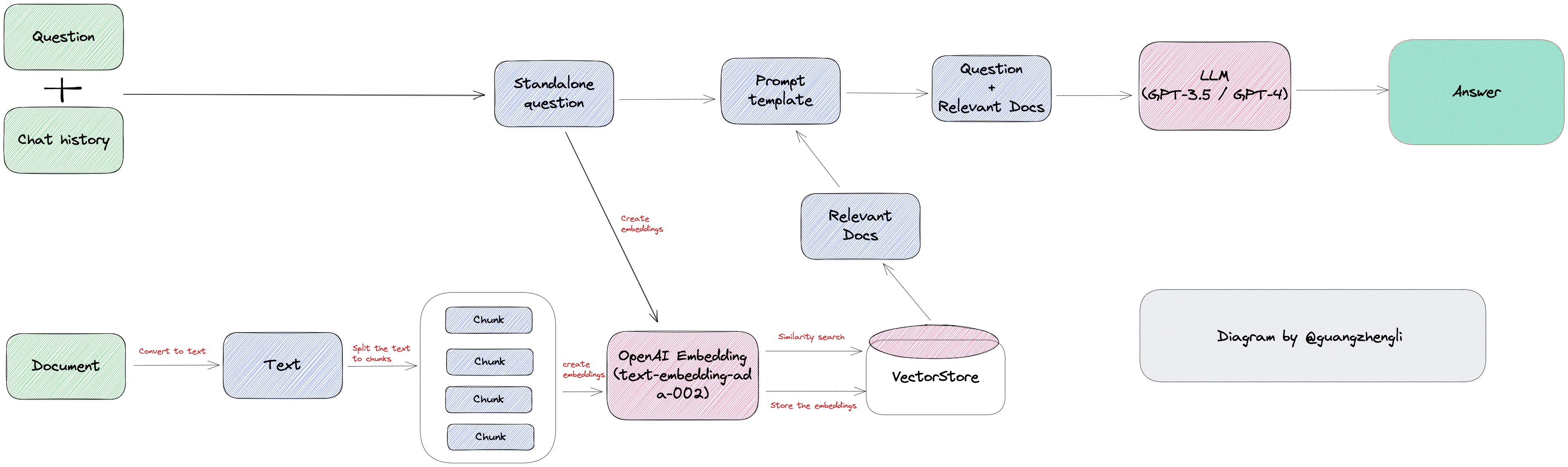 chatfiles_architecture