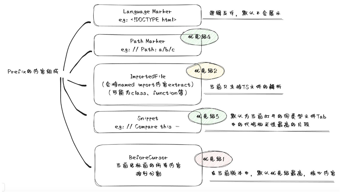 github_copilot_prompt_components