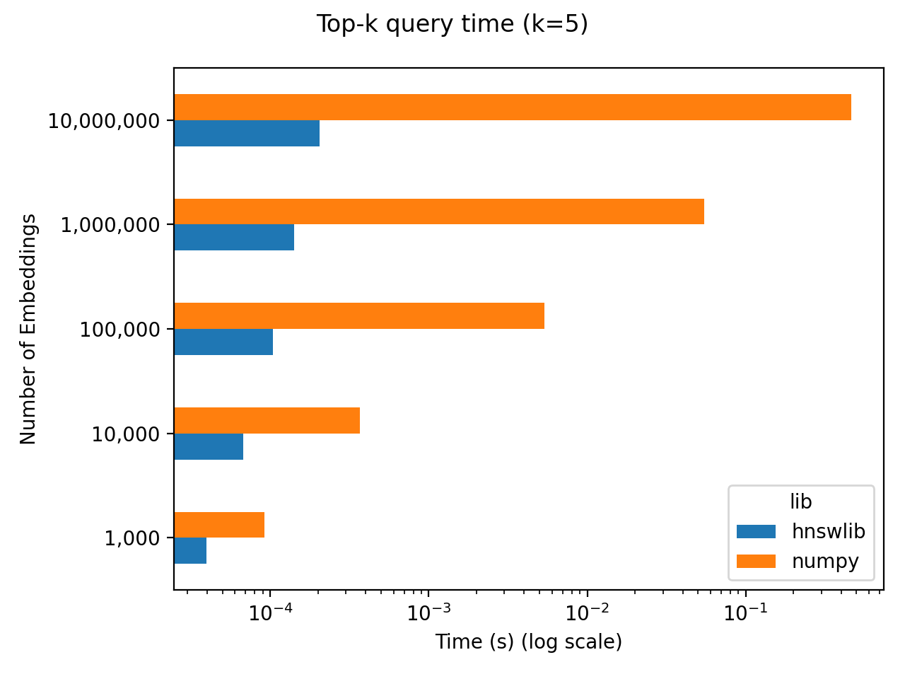 hnsw_numpy_nn_search_benchmark