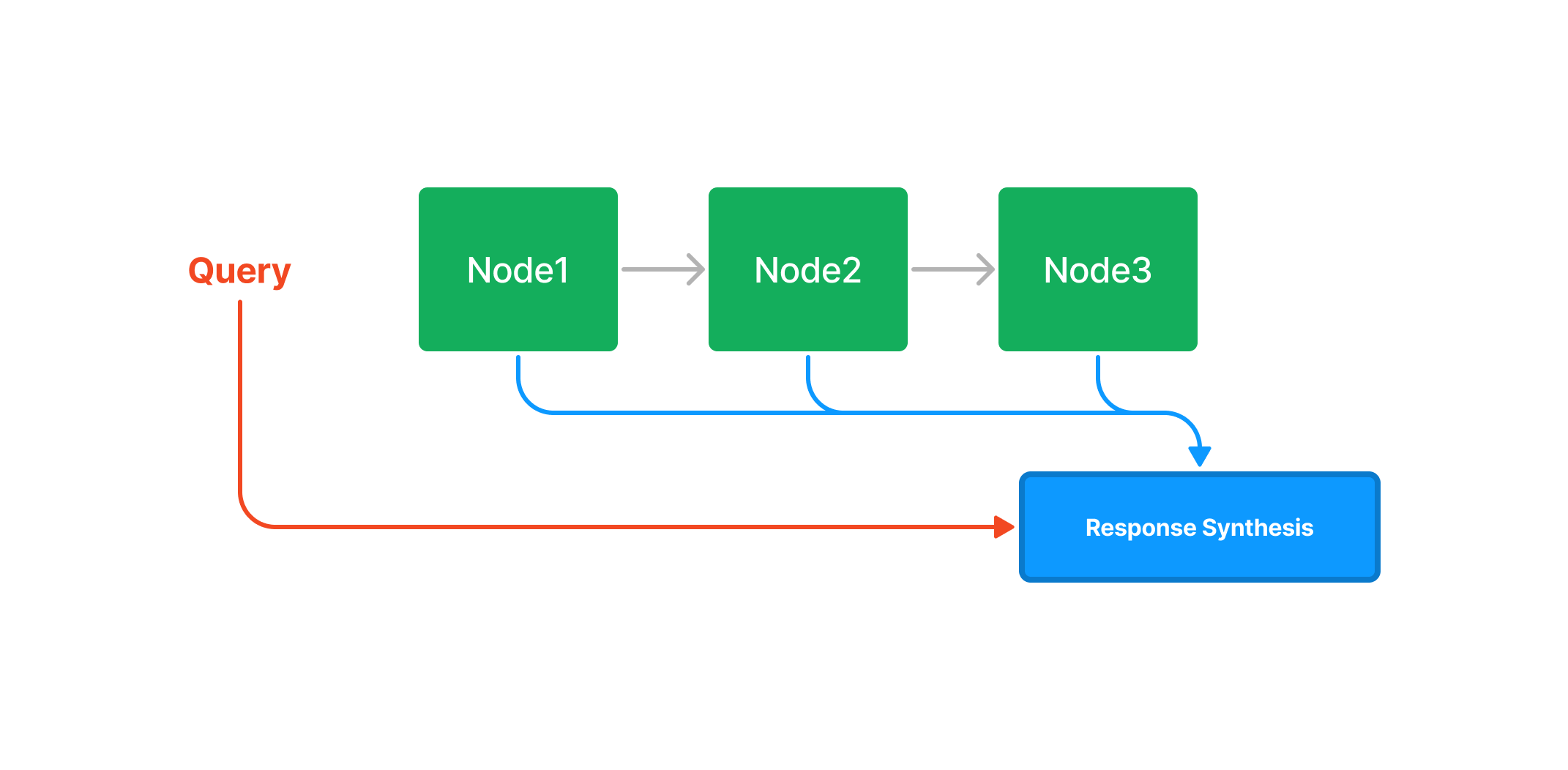 list_query