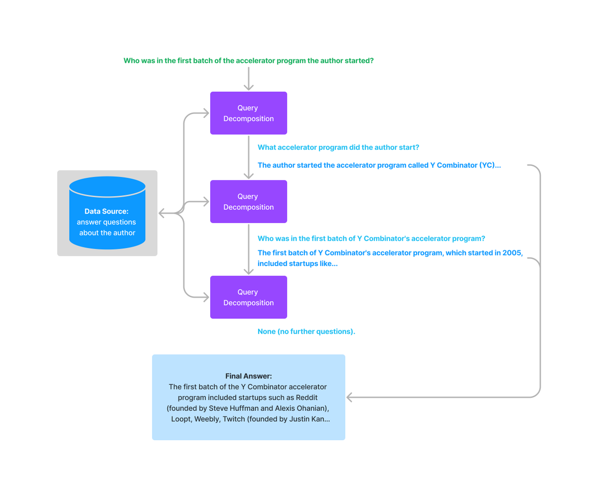 multi_step_diagram