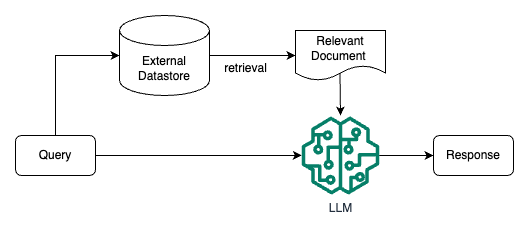 retrieval_augmented_llm_overall_architecture