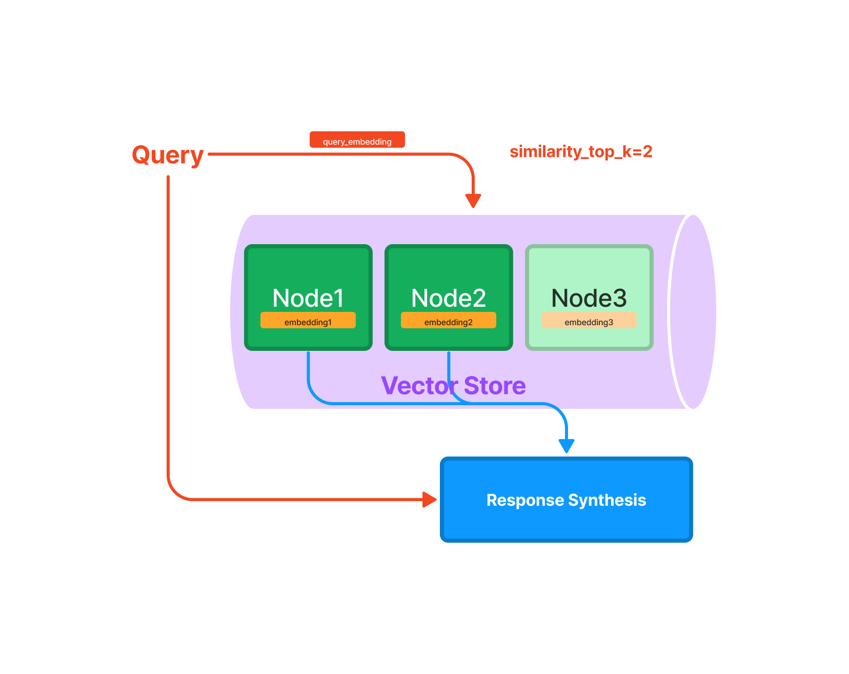 vector_store_query