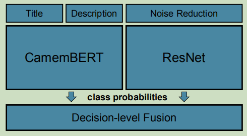 model overview