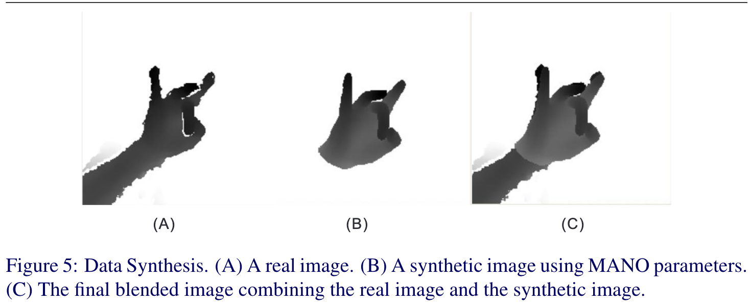 data_synthesis