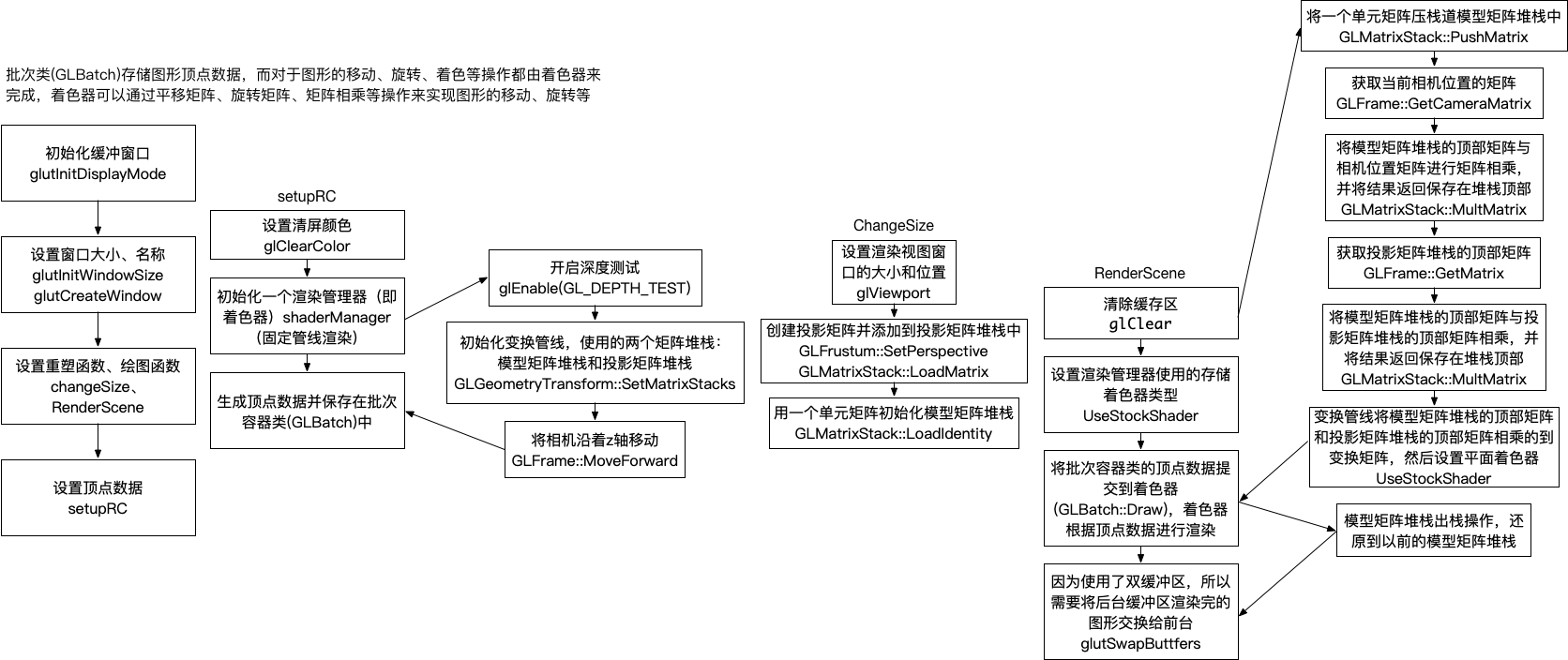 代码逻辑图