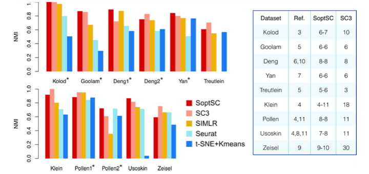 Clustering