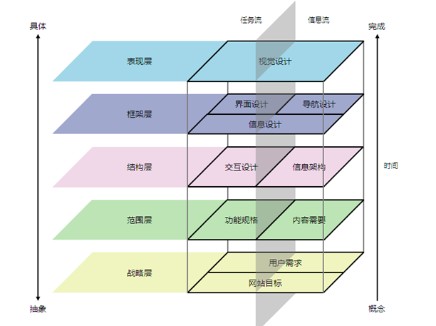 用户体验要素