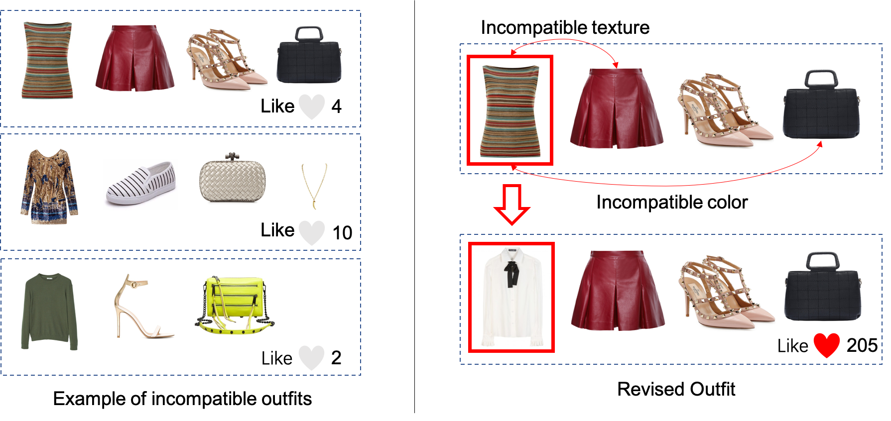 Fashion Compatibility Learning AI 