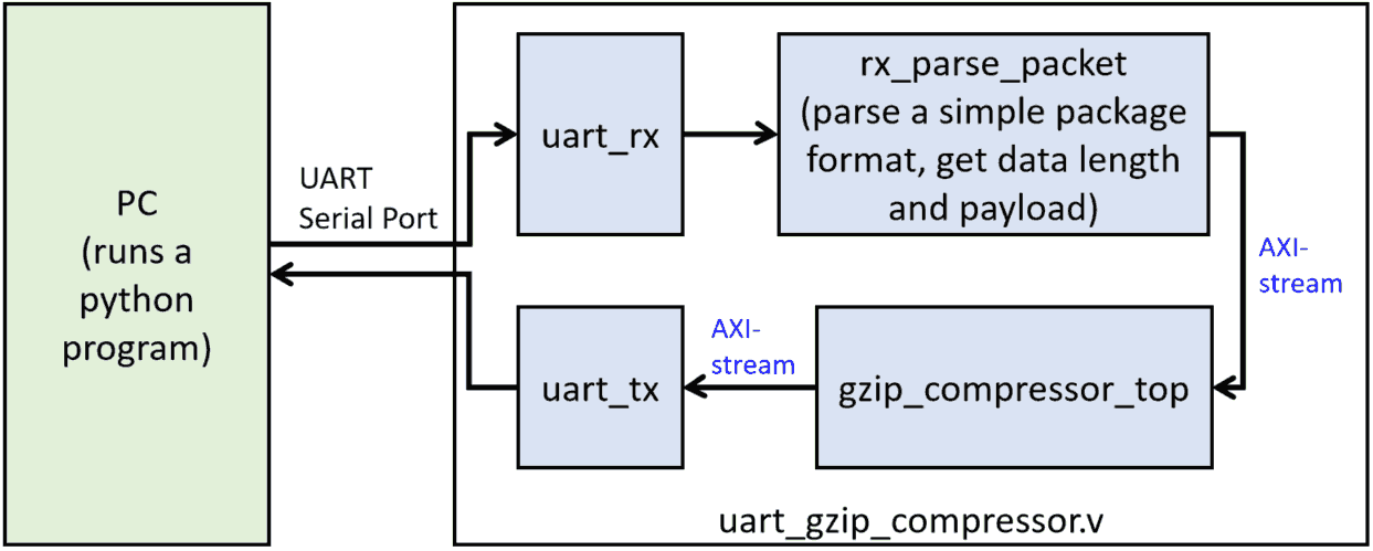 fpga_test_diagram_en.png