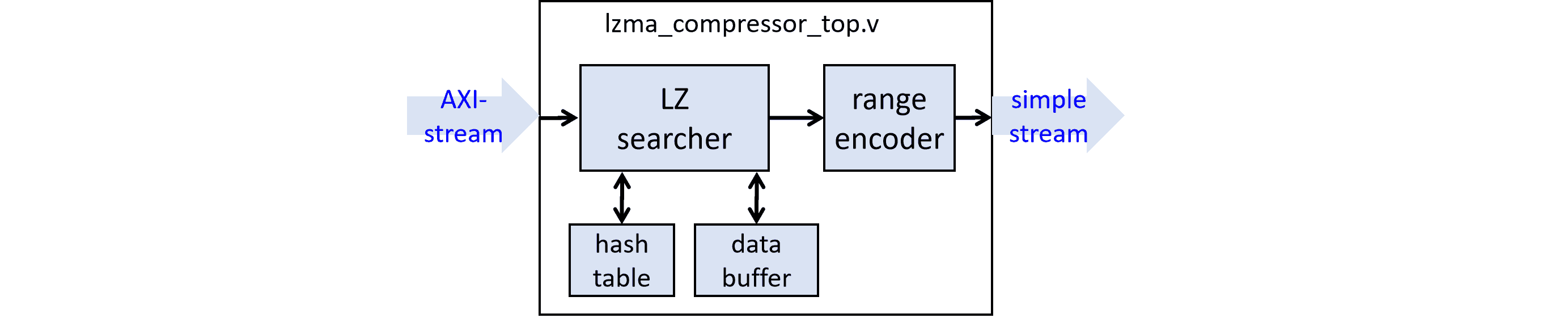 design_diagram