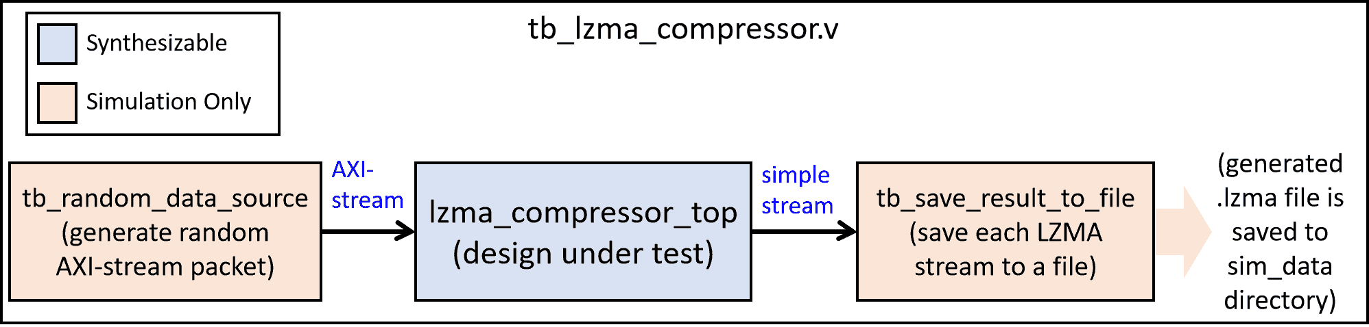 testbench_diagram_en.png