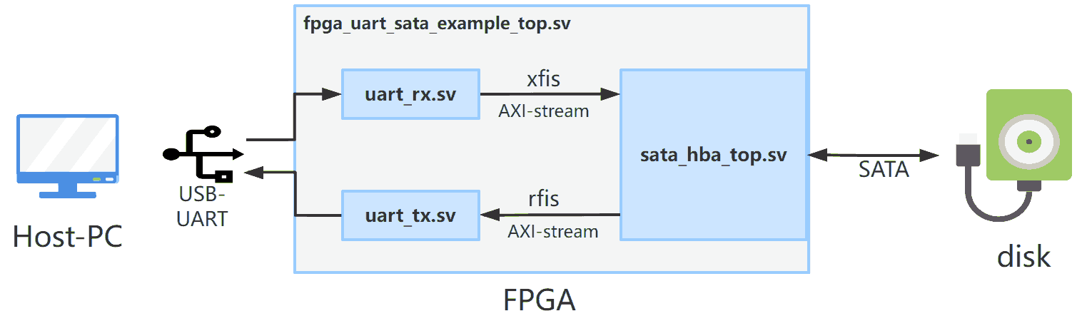 fpga_example