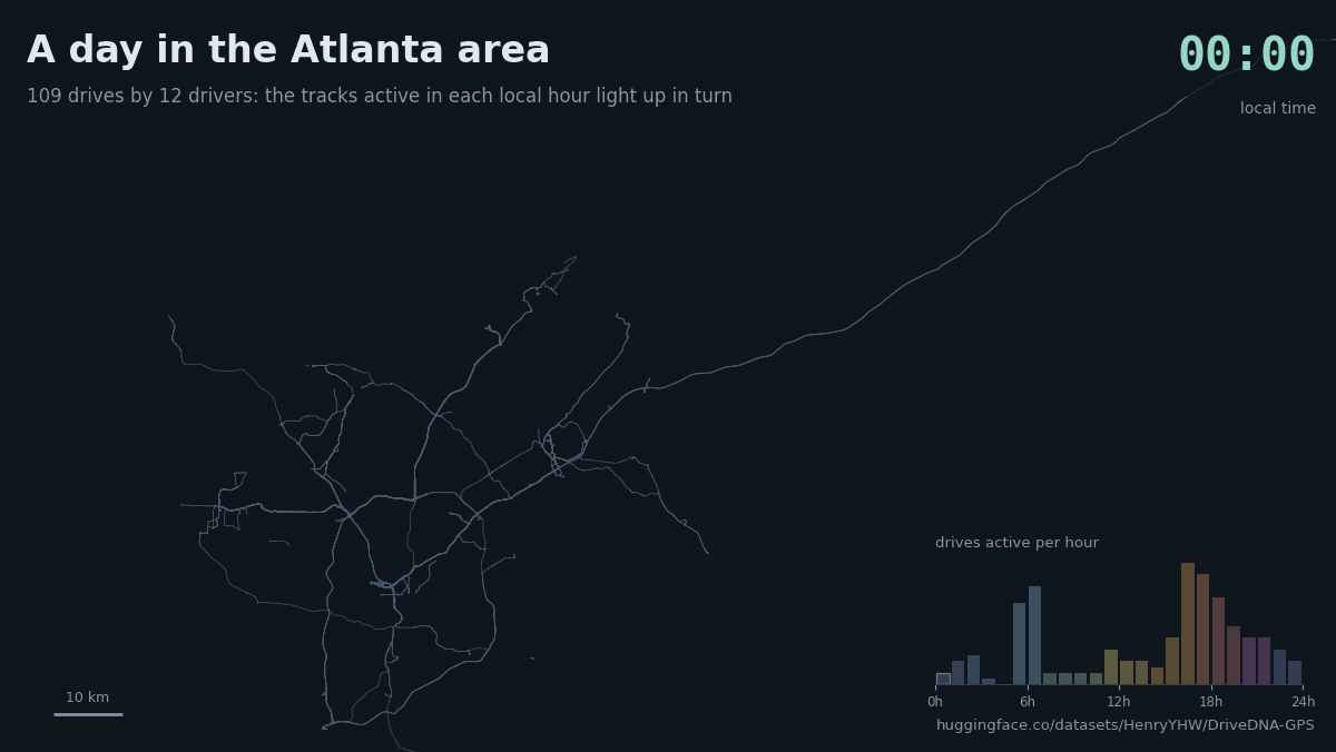 Tracks active in each local hour