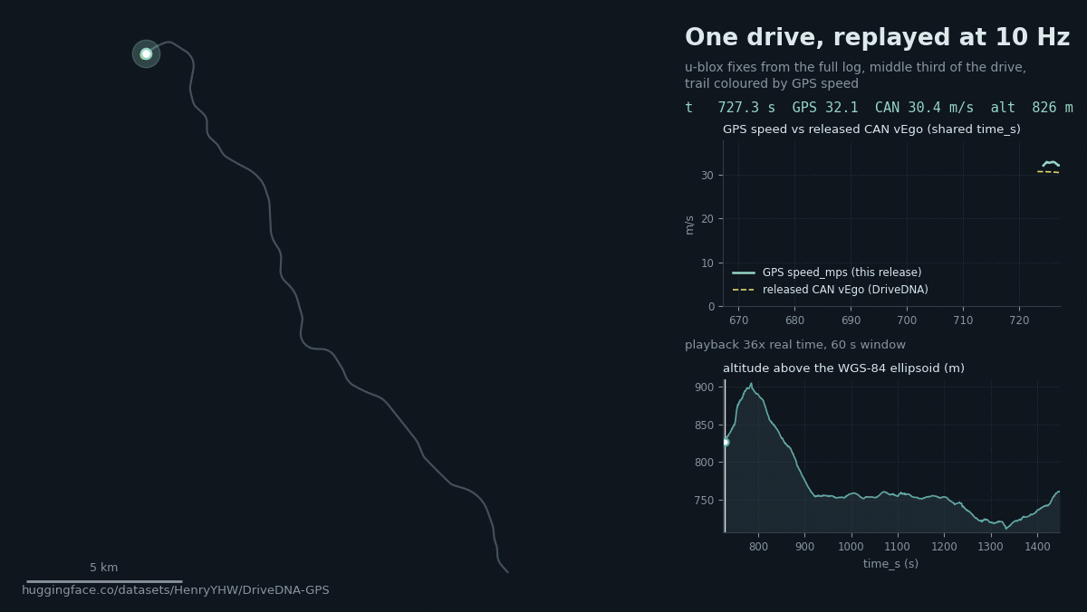 Replay of one drive with GPS speed against released CAN speed
