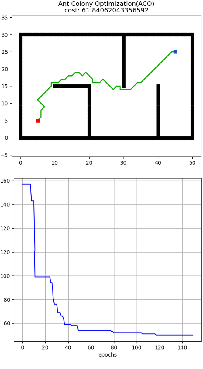 aco_python.png