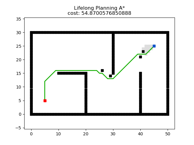 lpa_star_python.png