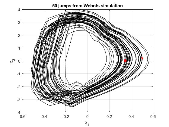 phase space