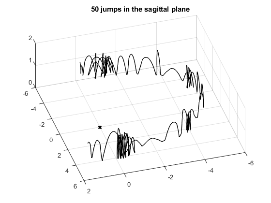 phase space