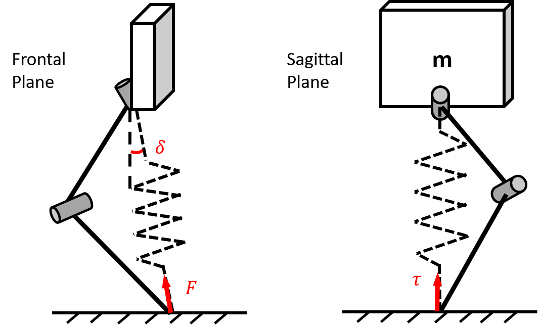 overconstrained leg