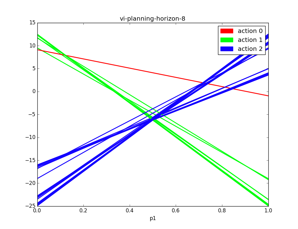 VI Planning Horizon 8