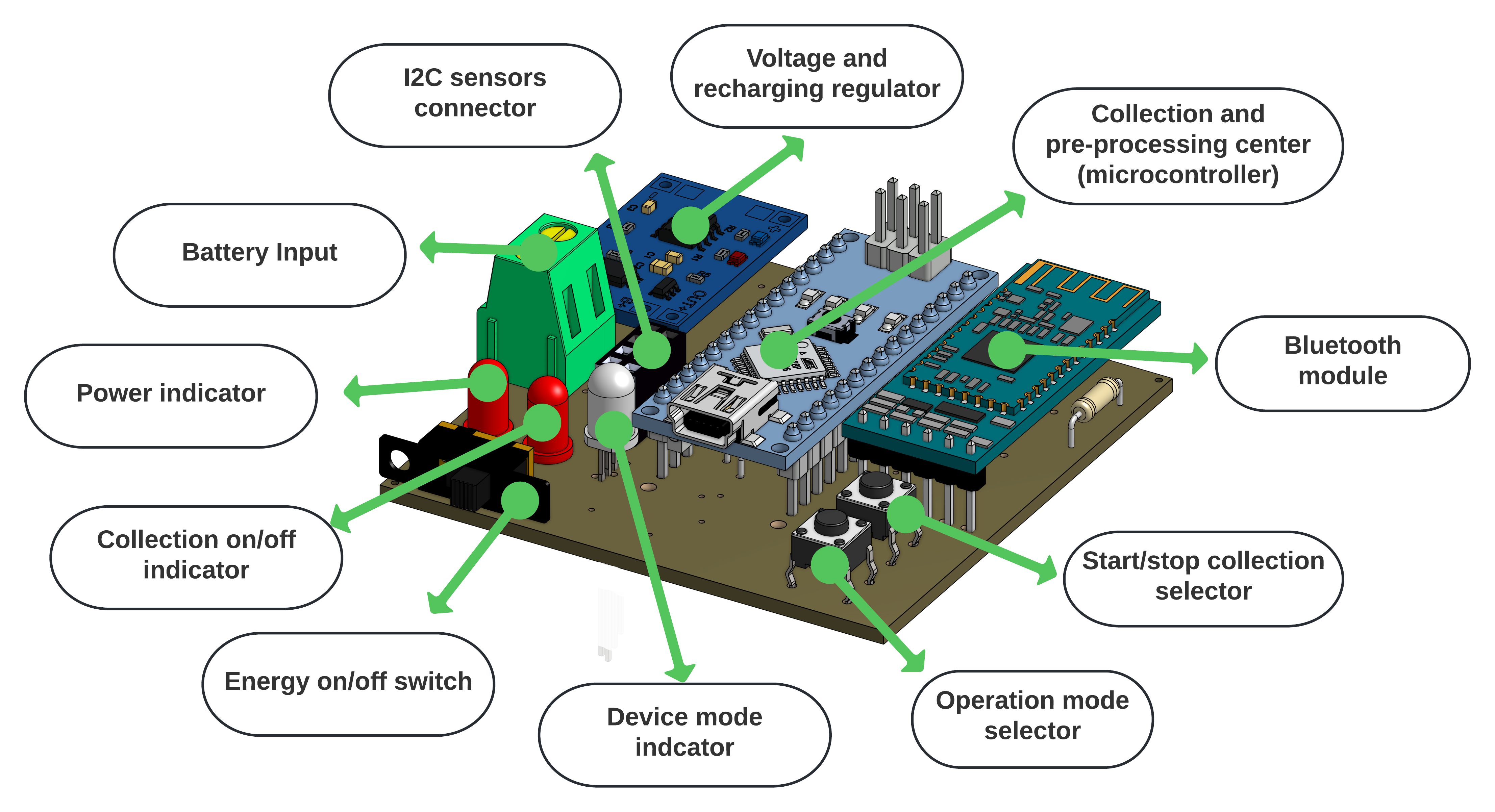 Device parts diagram